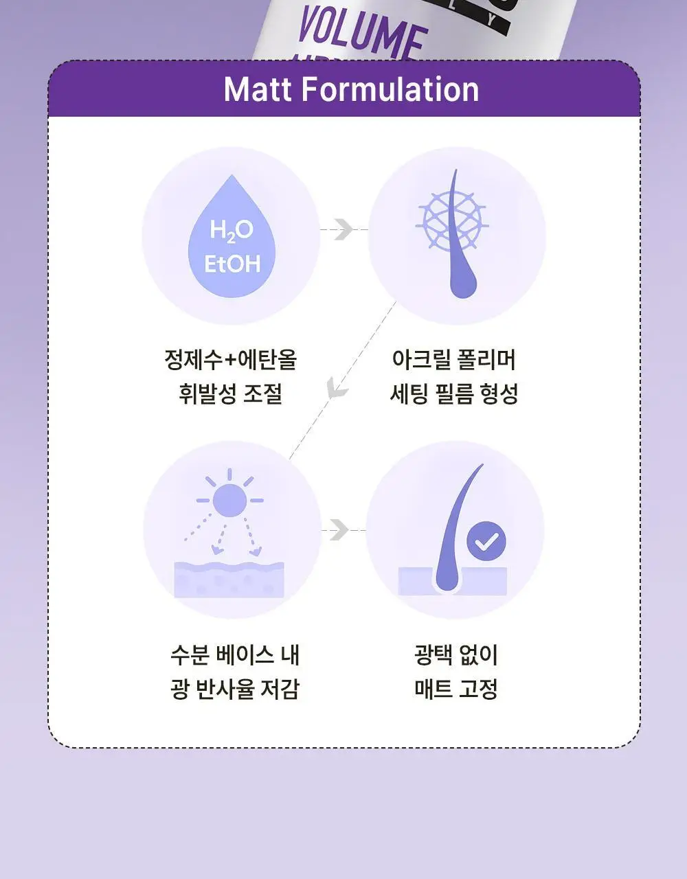 [NEW] 다슈 데일리 볼륨 에어리 헤어 픽서 200ml 기획 (+30ml 증정)(탈모증상완화) 상세페이지 21